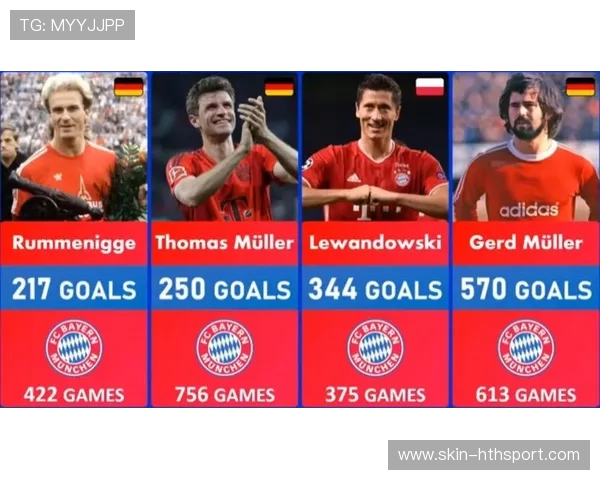 拜仁准备签回C罗式的世界级射手作为长期项目